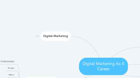 Mind Map: Digital Marketing As A Career