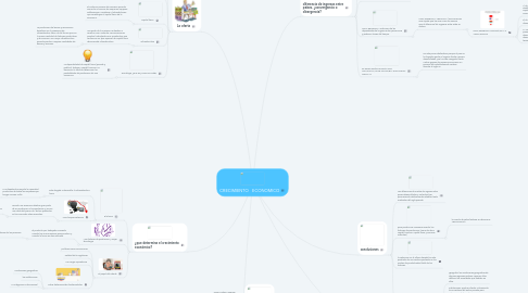 Mind Map: CRECIMIENTO ECONOMICO