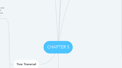 Mind Map: CHAPTER 5
