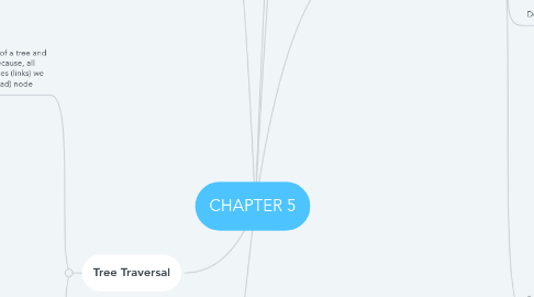 Mind Map: CHAPTER 5