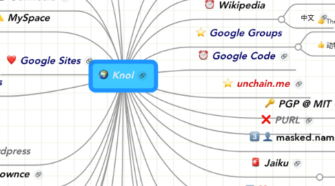 Mind Map: Knol