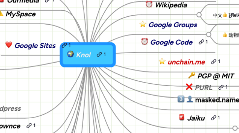 Mind Map: Knol