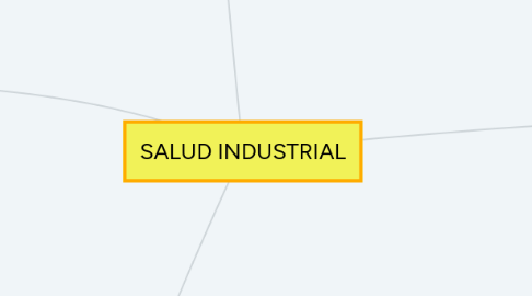 Mind Map: SALUD INDUSTRIAL