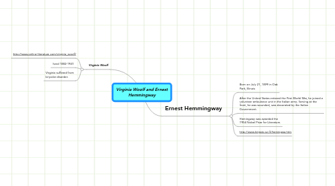 Mind Map: Virginia Woolf and Ernest Hemmingway