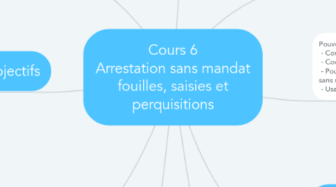 Mind Map: Cours 6 Arrestation sans mandat fouilles, saisies et perquisitions