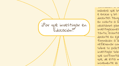 Mind Map: ¿Por qué investigar en Educación?”
