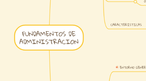 Mind Map: FUNDAMENTOS DE ADMINISTRACION