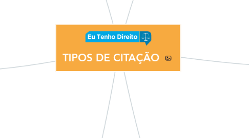 Mind Map: TIPOS DE CITAÇÃO