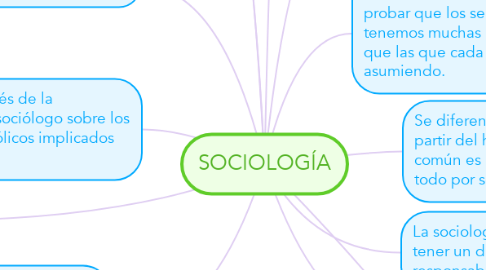 Mind Map: SOCIOLOGÍA