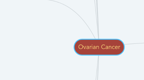 Mind Map: Ovarian Cancer