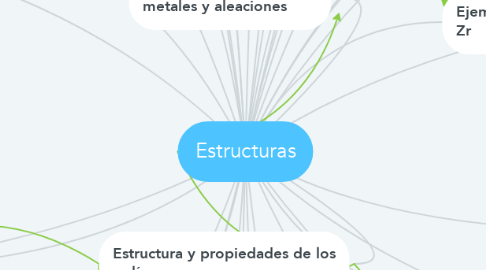 Mind Map: Estructuras