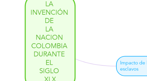 Mind Map: LA  INVENCIÓN  DE  LA  NACION  COLOMBIA  DURANTE  EL  SIGLO  XLX