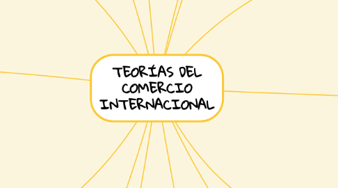 Mind Map: TEORÍAS DEL COMERCIO INTERNACIONAL