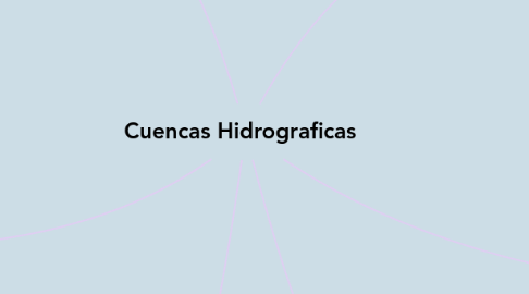 Mind Map: Cuencas Hidrograficas