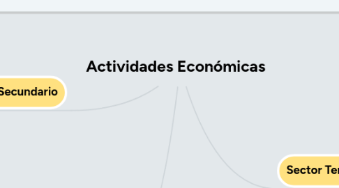 Mind Map: Actividades Económicas