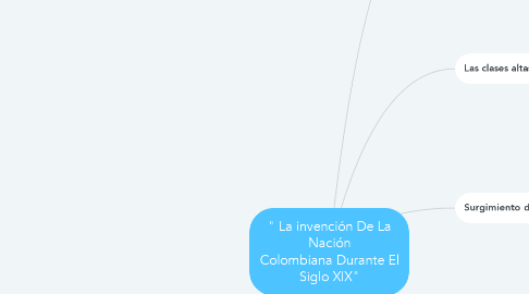 Mind Map: " La invención De La Nación Colombiana Durante El Siglo XlX"