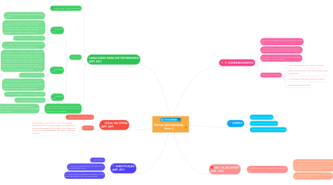 Mind Map: PROVA TESTEMUNHAL Parte 2