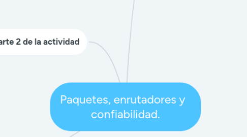 Mind Map: Paquetes, enrutadores y confiabilidad.