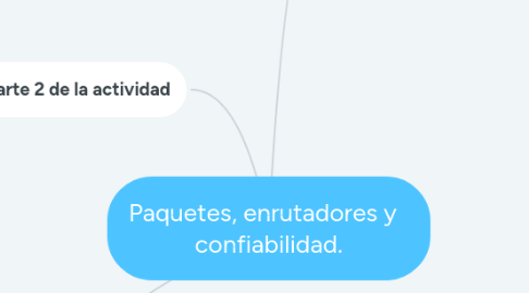 Mind Map: Paquetes, enrutadores y   confiabilidad.