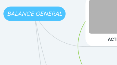 Mind Map: BALANCE GENERAL