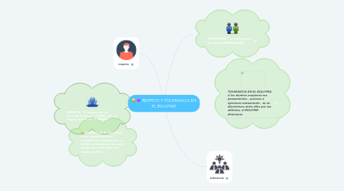 Mind Map: RESPETO Y TOLERANCIA EN EL BULLYING