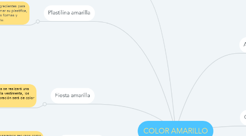 Mind Map: COLOR AMARILLO