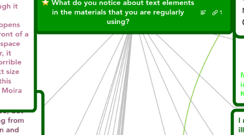 Mind Map: What do you notice about text elements in the materials that you are regularly using?