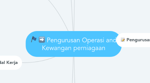 Mind Map: Pengurusan Operasi and Kewangan perniagaan