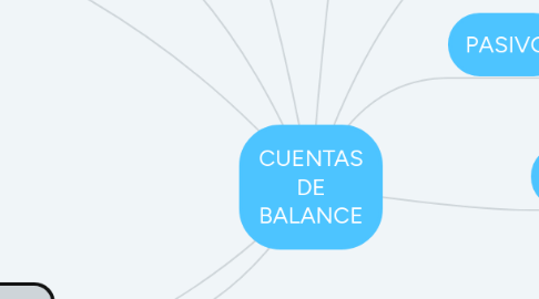 Mind Map: CUENTAS DE BALANCE