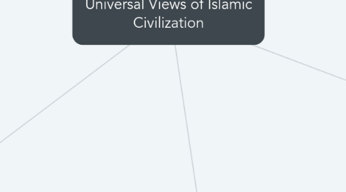 Mind Map: Universal Views of Islamic Civilization