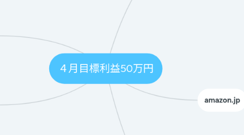Mind Map: 4月目標利益50万円