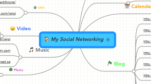 Mind Map: My Social Networking