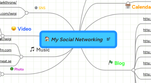 Mind Map: My Social Networking