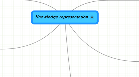 Mind Map: Knowledge representation