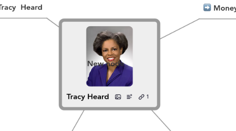 Mind Map: Tracy Heard