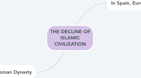 Mind Map: THE DECLINE OF ISLAMIC CIVILIZATION