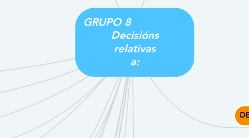 Mind Map: GRUPO 8                  Decisións relativas a: