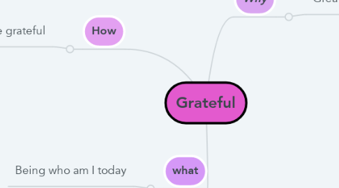 Mind Map: Grateful