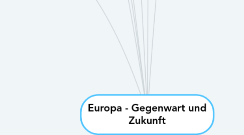 Mind Map: Europa - Gegenwart und Zukunft