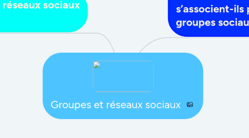 Mind Map: Groupes et réseaux sociaux