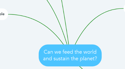 Mind Map: Can we feed the world and sustain the planet?