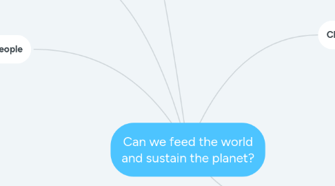 Mind Map: Can we feed the world and sustain the planet?