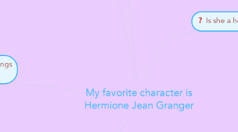 Mind Map: My favorite character is Hermione Jean Granger