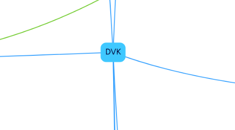 Mind Map: DVK