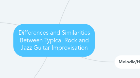 Mind Map: Differences and Similarities Between Typical Rock and Jazz Guitar Improvisation