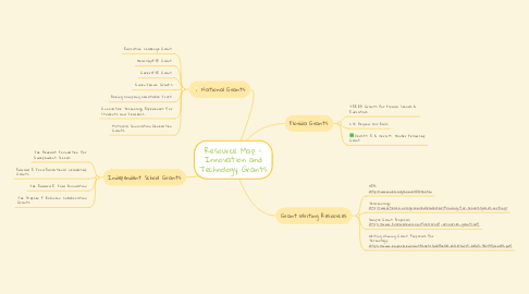 Mind Map: Resource Map - Innovation and Technology Grants
