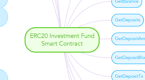 Mind Map: ERC20 Investment Fund Smart Contract