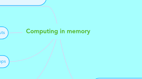 Mind Map: Computing in memory