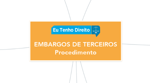 Mind Map: EMBARGOS DE TERCEIROS Procedimento