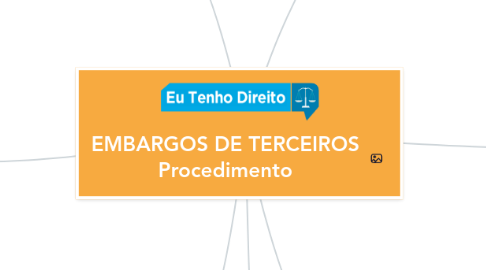 Mind Map: EMBARGOS DE TERCEIROS Procedimento